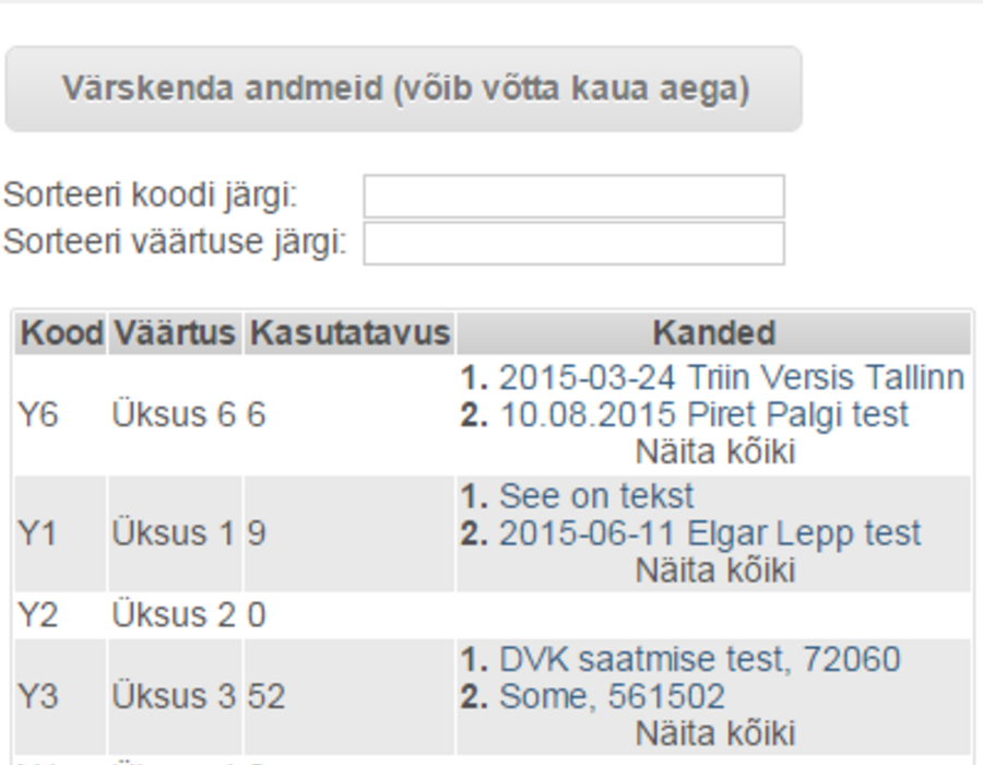 klassifikaatori_statistika.png