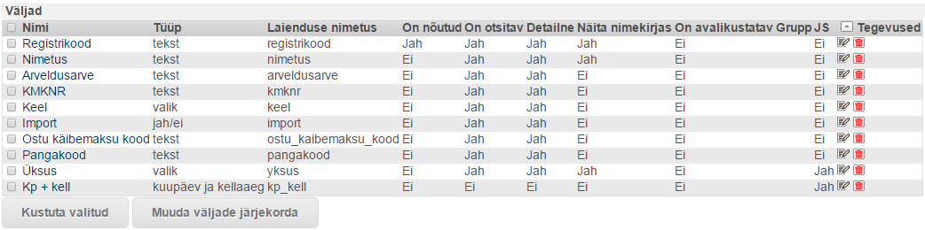 Väljade koondtabel Väljade koondtabel